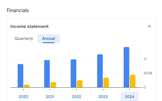 Financial Report of ICICI Bank
