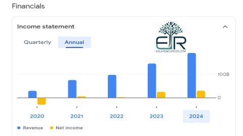 Financial Report of IDFC First Bank