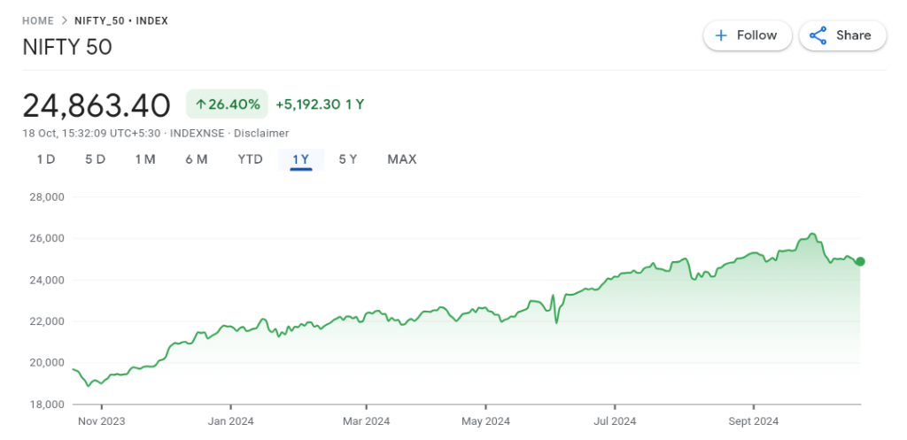 Last-Year Performance of Union Bank