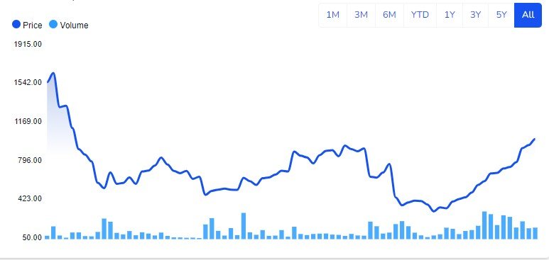 Paytm share price target